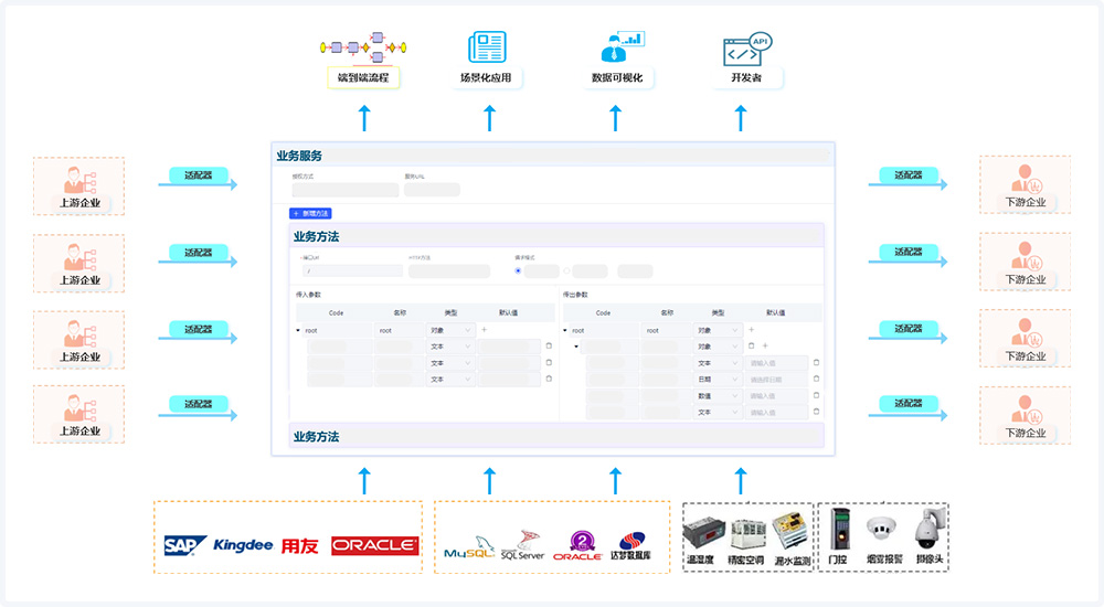 集成設計(jì)