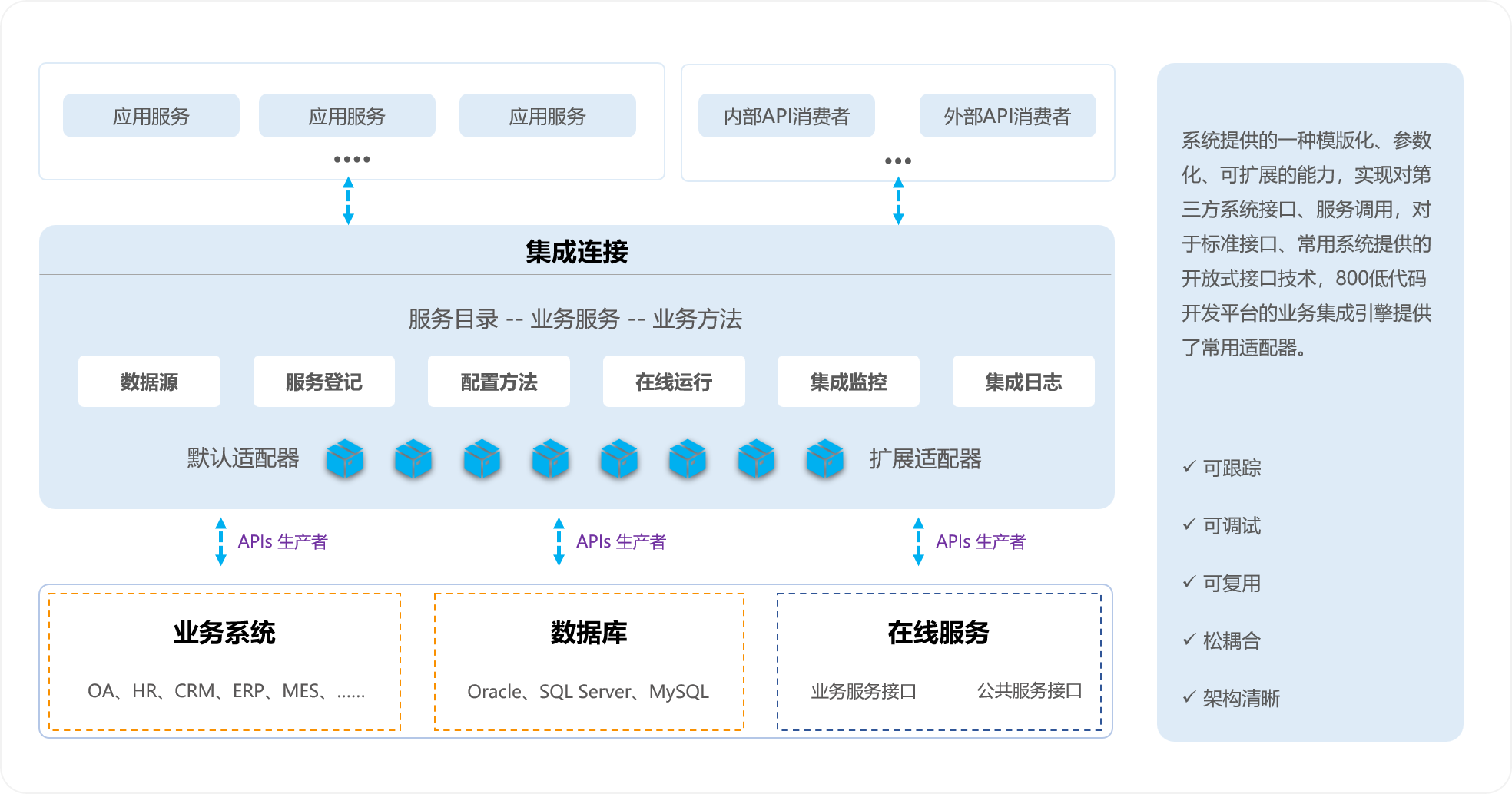 集成服務