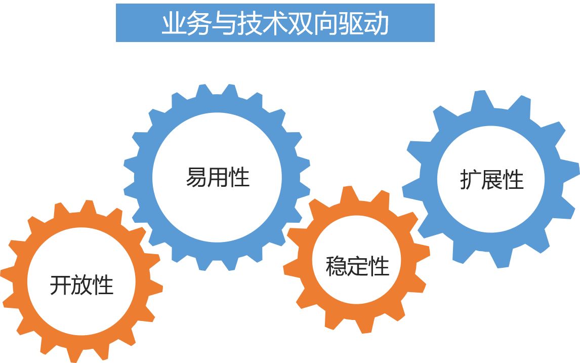 産品特性