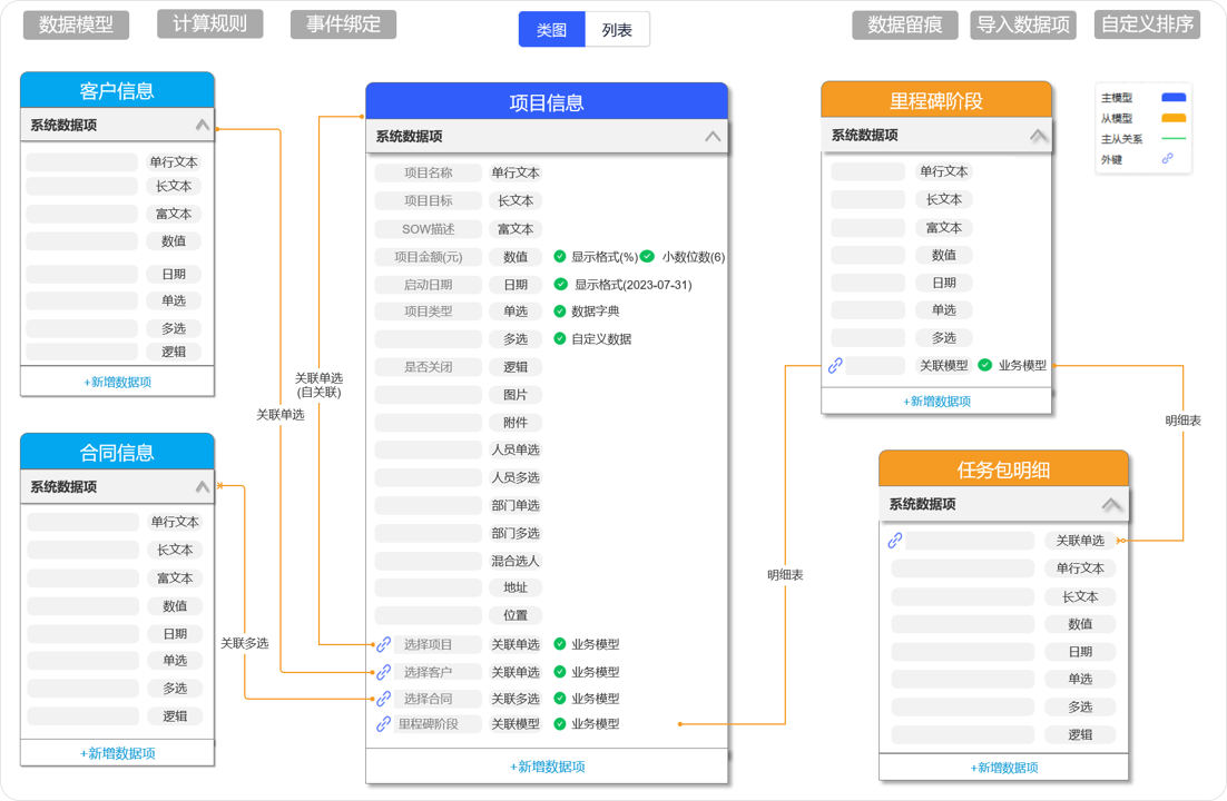 模型設計(jì)